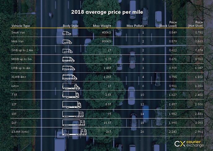 how-much-should-i-charge-per-mile